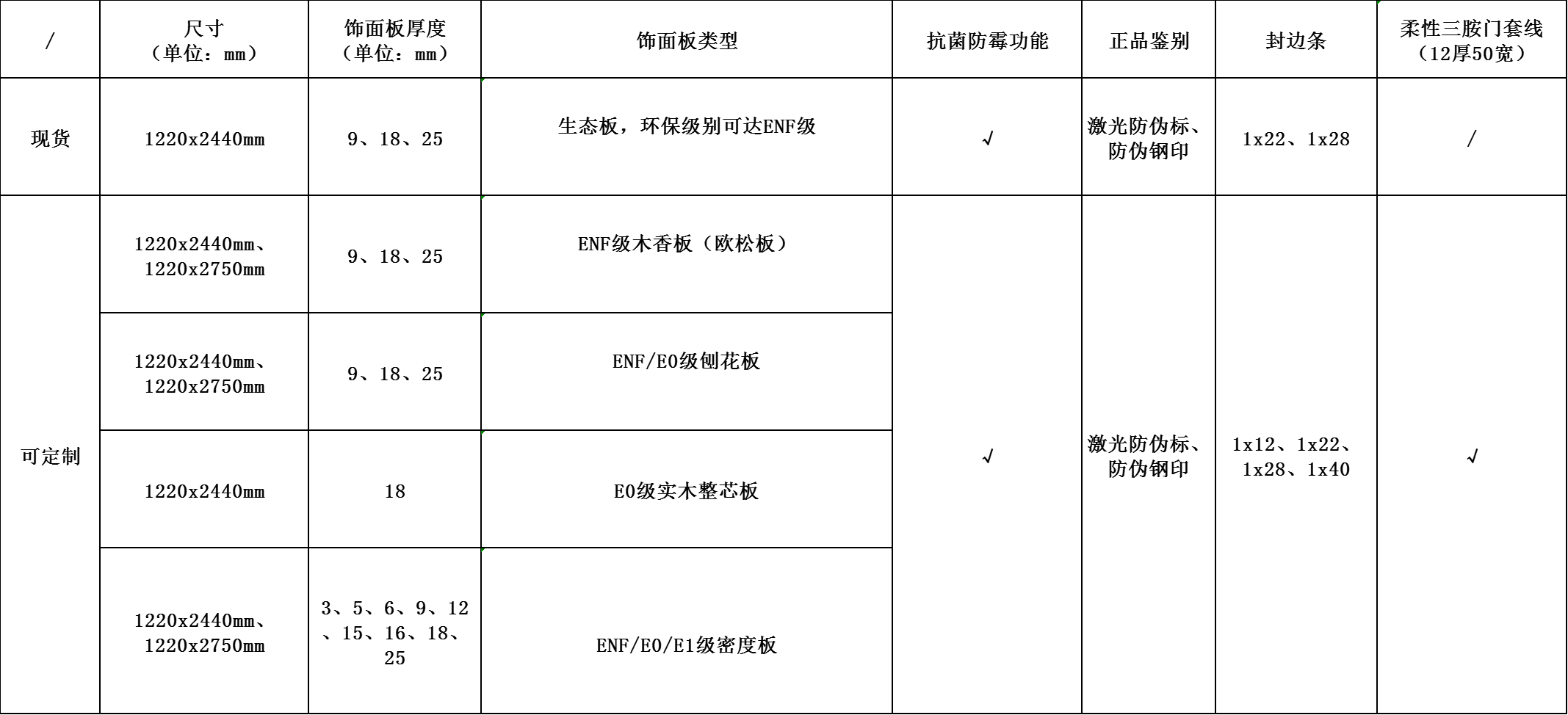 有防偽鋼印和激光防偽標(biāo)的庫(kù)存花色參數(shù).png